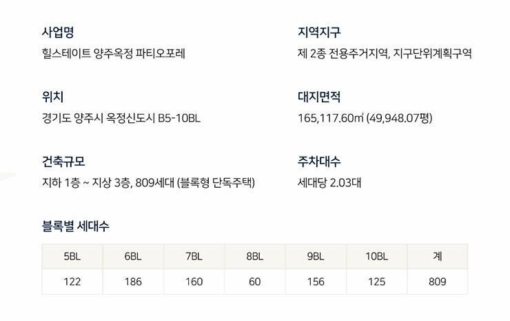 양주 옥정 파티오포레 타운하우스 6