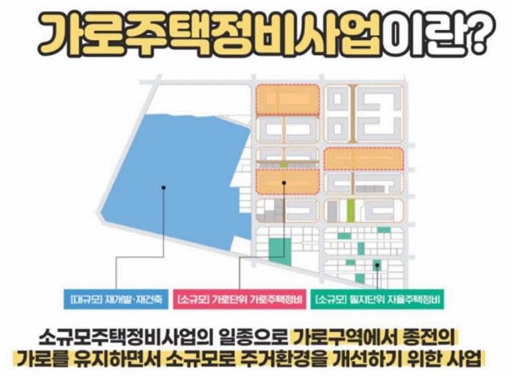 가로주택정비사업이란
