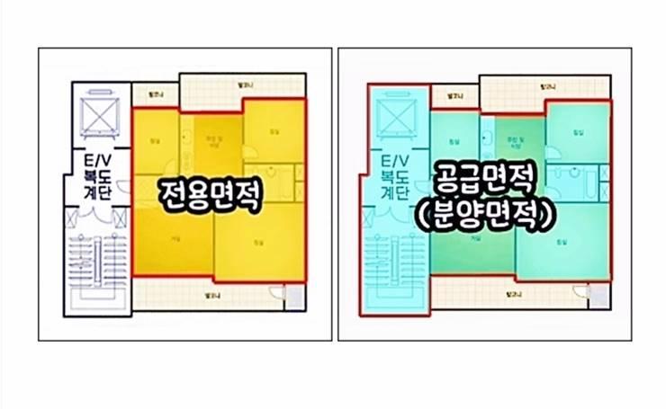 아파트 전용면적 공급면적 공용면적 계약면적 차이