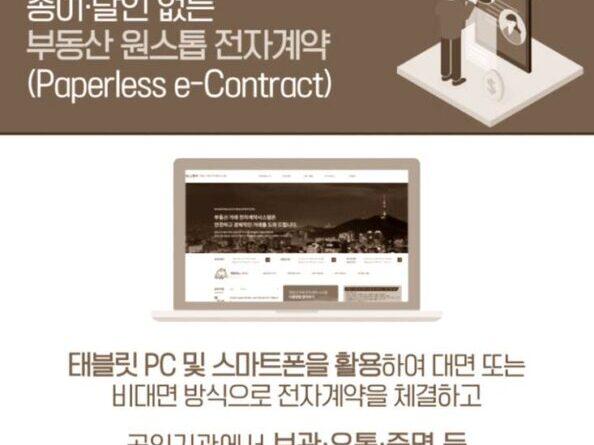 Electronic Contract System for Real Estate Transactions