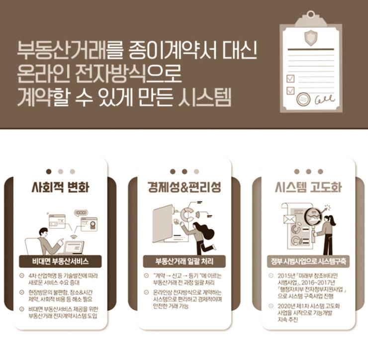 부동산거래 전자계약시스템
