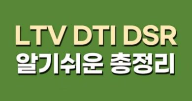 ltv dti dsr