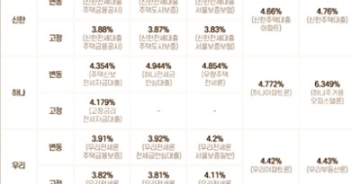 전세 담보대출 금리 비교